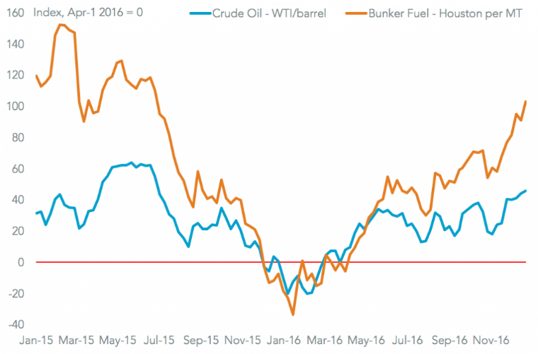 20170105-Rates-Fuel-4-760.png